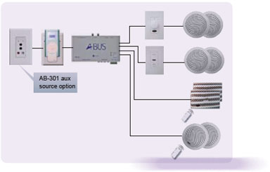 iSolutions connection example